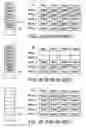 Fig. 05 - Solid state drive and data programming method thereof