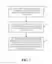 Fig. 02 - Data Processing Method and Device for Storage Card