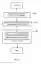 Fig. 04 - Dynamic quality of service for storage I/O port allocation