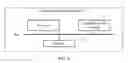 Fig. 05 - Queue management method and apparatus
