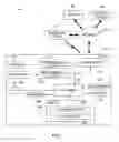 Fig. 02 - Managing display of information on multiple devices based on context for a user task