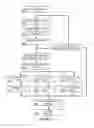 Fig. 07 - FLOATING POINT MULTIPLY ACCUMULATOR MULTI-PRECISION MANTISSA ALIGNER