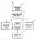 Fig. 01 - Dynamic developer education generating process