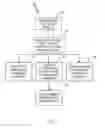 Fig. 03 - Dynamic developer education generating process
