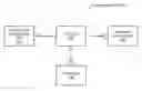 Fig. 01 - Application development framework using configurable data types