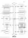 Fig. 07 - Application development framework using configurable data types