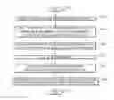 Fig. 01 - Intuitive frames of task appropriate frames of reference for multiple dimensions of context for related sets of objects within an IDE