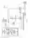 Fig. 02 - Intuitive frames of task appropriate frames of reference for multiple dimensions of context for related sets of objects within an IDE