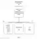 Fig. 43 - Development system with improved methodology for creation and reuse of software assets