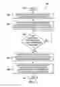 Fig. 05 - Optimizing multiple invocations of graphics processing unit programs in Java