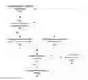 Fig. 01 - Profile-based per-device code optimization