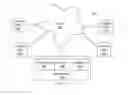 Fig. 02 - Profile-based per-device code optimization