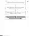 Fig. 08 - Dynamic update of an application in compilation and deployment with warm-swapping