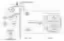 Fig. 01 - Method for distributing, installing, and executing software-defined radio application