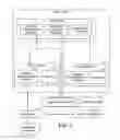 Fig. 02 - System, method and device for automated installation and operating environment configuration of a computer system