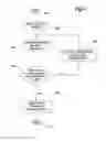 Fig. 05 - Method and system for updating operative parameters in electronic devices