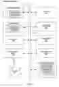Fig. 07 - Visual presentation of metrics reflecting lifecycle events of software artifacts