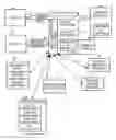 Fig. 01 - Method and system for controlling software risks for software development