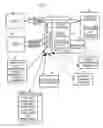 Fig. 03 - Method and system for controlling software risks for software development