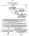 Fig. 05 - Method and system for controlling software risks for software development
