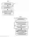 Fig. 06 - Method and system for controlling software risks for software development