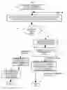 Fig. 07 - Method and system for controlling software risks for software development