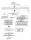 Fig. 08 - Method and system for controlling software risks for software development