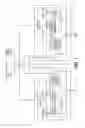 Fig. 11 - Memory address collision detection of ordered parallel threads with bloom filters