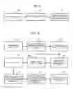 Fig. 06 - MULTIPLE OPERATION INTERFACE TO SHARED COPROCESSOR