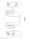 Fig. 02 - Method of synchronizing independent functional unit