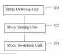 Fig. 01 - METHOD AND SYSTEM FOR ACCELERATING INTELLIGENT TERMINAL BOOT SPEED