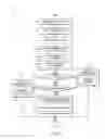 Fig. 04 - Technologies for pre-memory phase initialization of a computing device
