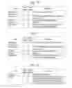 Fig. 08 - Computing performance and power management with firmware performance data structure