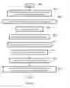Fig. 05 - Simultaneous website and mobile app creation method and system