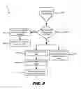 Fig. 04 - Virtual machine migration using memory page hints