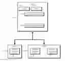 Fig. 01 - Virtualized performance profiling and monitoring