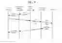 Fig. 09 - Virtualized performance profiling and monitoring