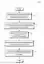 Fig. 01 - Provisioning based on workload displacement