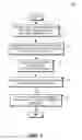 Fig. 02 - Provisioning based on workload displacement