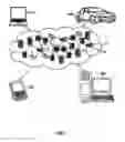 Fig. 02 - Technology for dynamic resource pool master