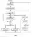 Fig. 06 - Technology for dynamic resource pool master
