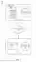 Fig. 02 - Dynamic timeout period adjustment of service requests