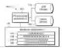 Fig. 01 - ENVIRONMENT PREFERENCE