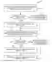 Fig. 01 - ESTIMATING JOB START TIMES ON WORKLOAD MANAGEMENT SYSTEMS