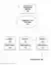 Fig. 01 - Apparatus and method for matching offers and requests for sharing of resources