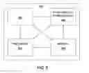 Fig. 08 - Apparatus and method for matching offers and requests for sharing of resources