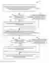 Fig. 01 - Estimating job start times on workload management systems