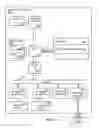 Fig. 06 - Estimating job start times on workload management systems
