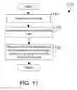 Fig. 12 - Virtual machine placement in a cloud computing environment based on factors including optimized processor-memory affinity