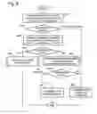 Fig. 07 - Controlling execution of tasks in a series of operational processing by identifying processing units based on task command, task setting information, state of operational processing